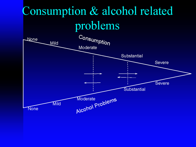 alcohol problems